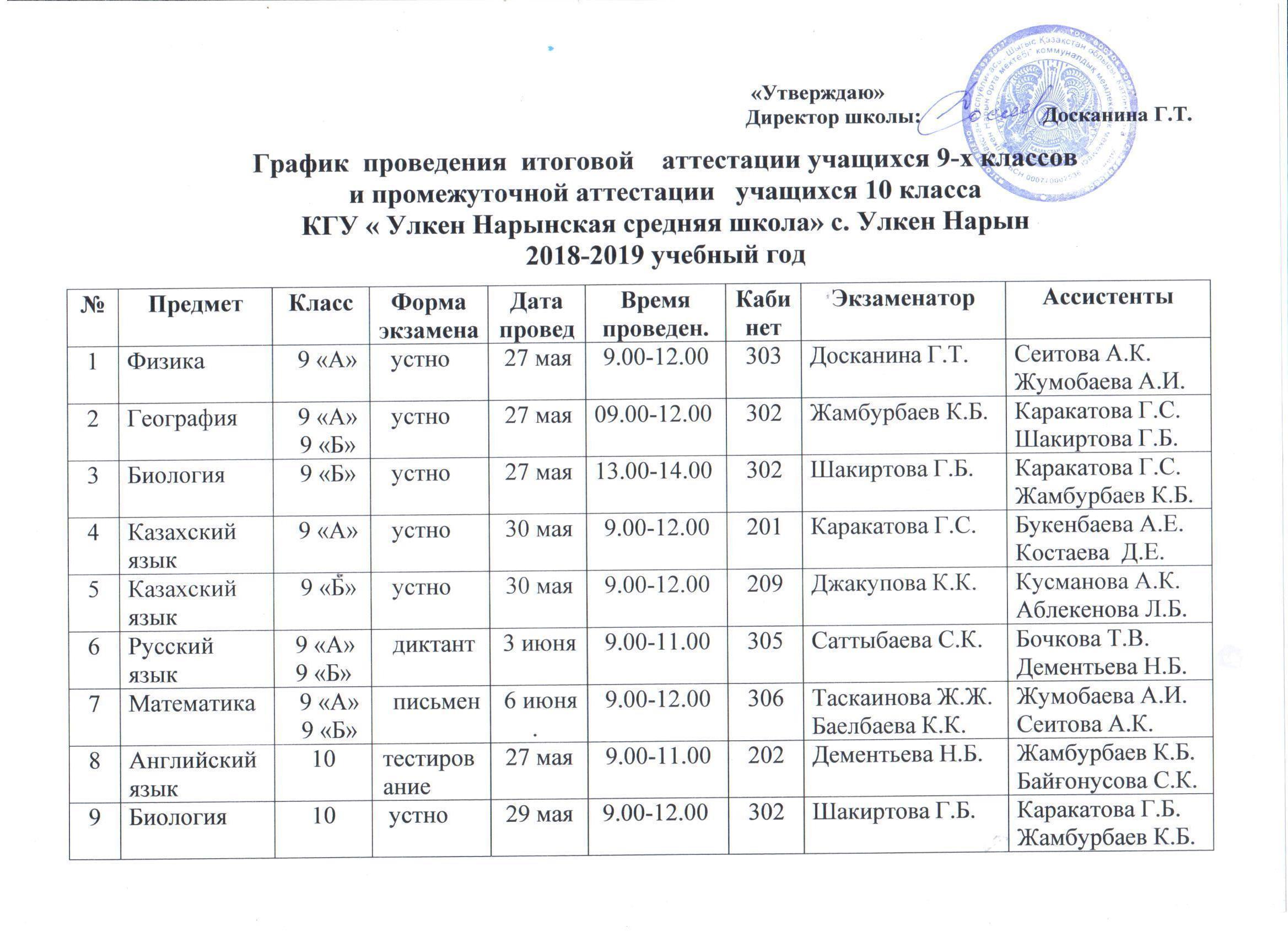 Образец протокола промежуточной аттестации в школе на семейном обучении