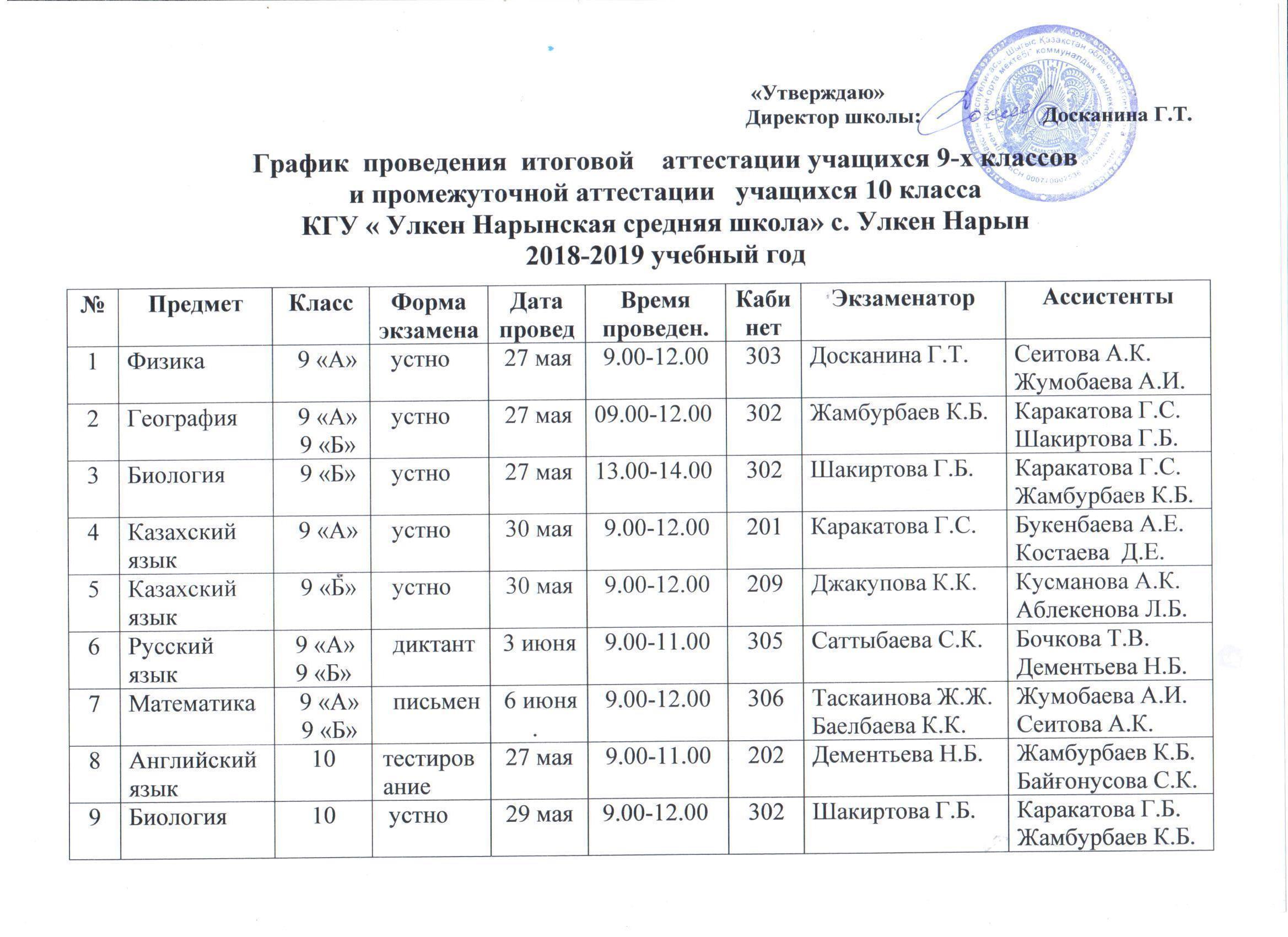 График проведения итоговой аттестации учащихся 9-х классов и промежуточной аттестации учащихся 10 класса
