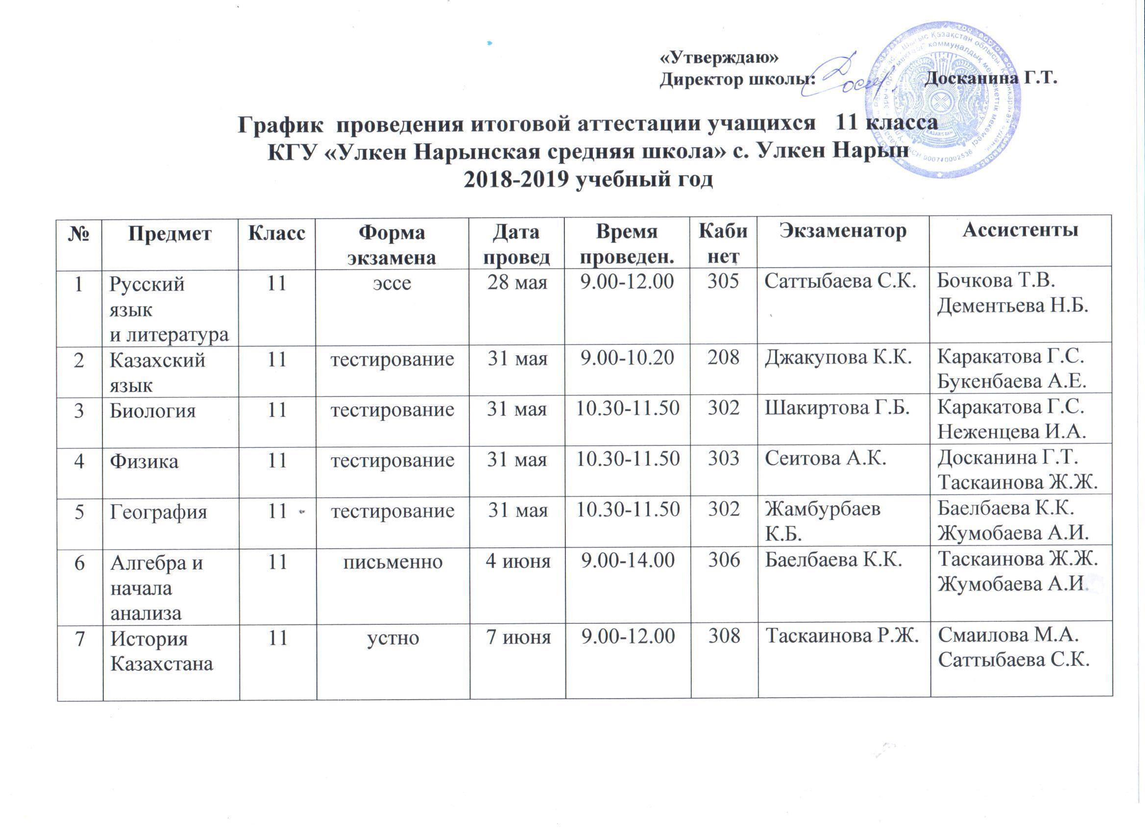 График проведения итоговой аттестации учащихся 11 класса