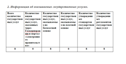 Информация по государственным услугам