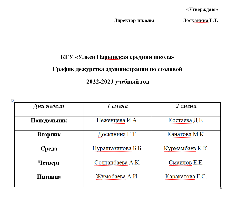 Школьное питание